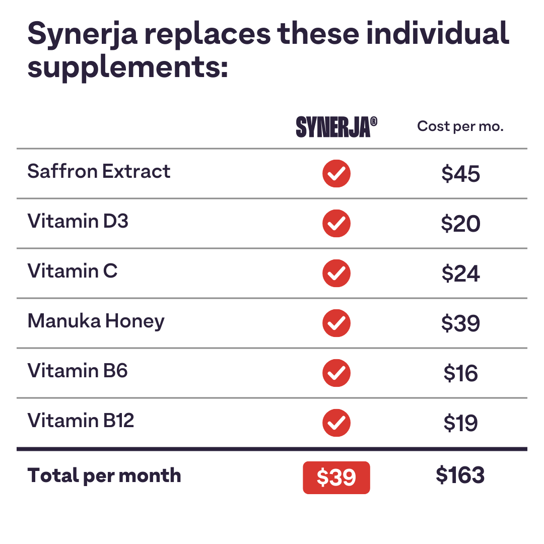 Synerja Saffron Gummies (30-day supply)